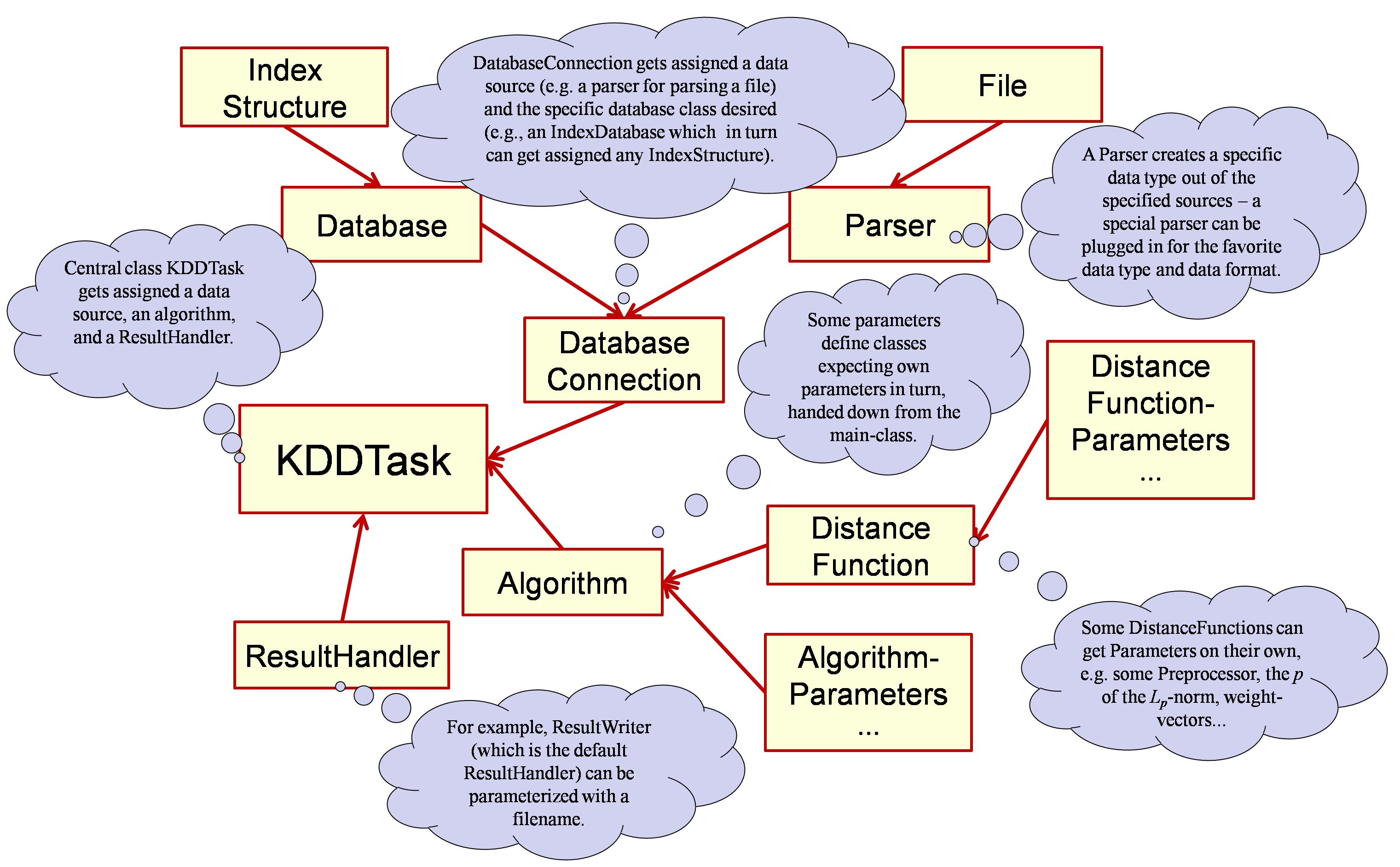 visualization of parameterization