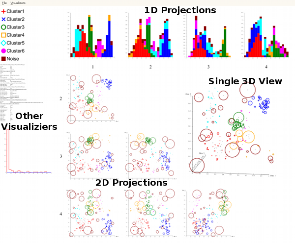 ELKI Visualizations